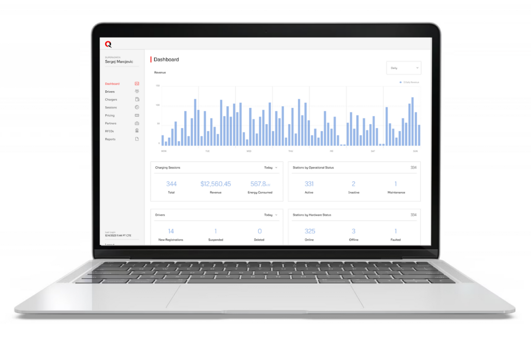 QCharge admin portal dashboard showing revenue, charging sessions and station status